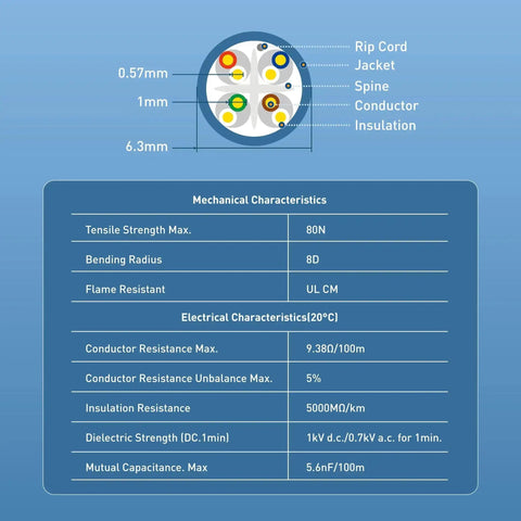 Diagram showing UL Listed 10Gbps In Wall Cat6 Cable 23 AWG Bare Copper Solid Bulk Ethernet Cord structure and specifications