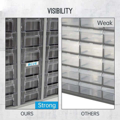 Comparison showing Heavy Duty 24 Drawer Metal Parts Cabinet With Clear PS Drawers Bolt And Nut Organizer For Workshop Garage Or Office visibility