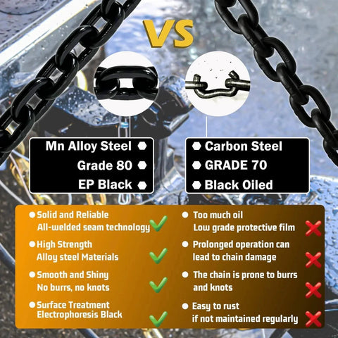 Comparison of Mn Alloy Steel Grade 80 EP Black chain versus Carbon Steel Grade 70 Black Oiled chain