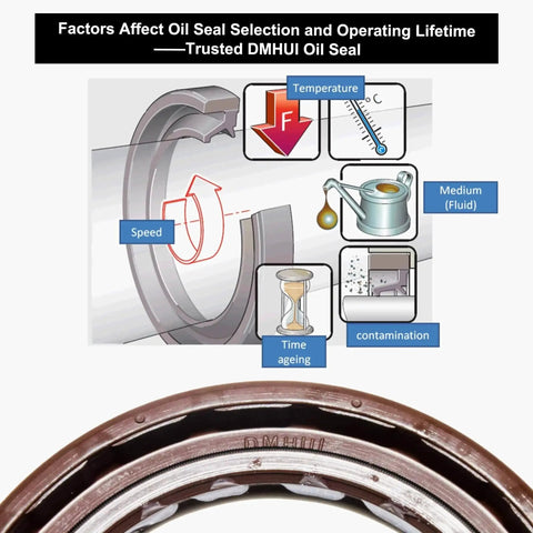 Diagram of factors affecting oil seal selection with close-up of brown high pressure rotary shaft oil seal 45x62x7 fluorine rubber.