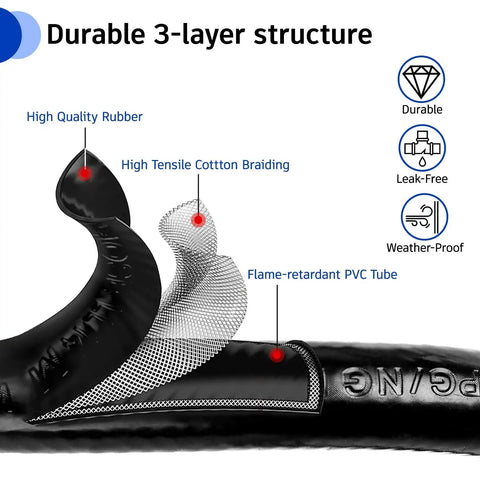 Cross-section of a durable 3-layer hose structure for Two Stage Propane Regulator With 5 Foot Hose For Grills, RVs And Generators.