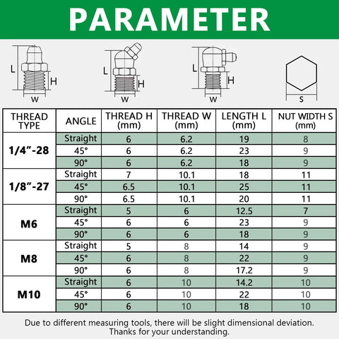 Grease fittings parameter chart: SAE/metric Zerk sizes, straight/45°/90°; 1/4-28, 1/8-27, M6, M8, M10 with L, H, W, S