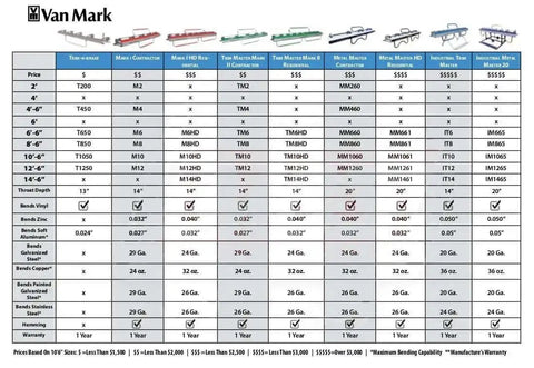Comparison chart of Van Mark bending brakes, including Mark II Trimmaster Aluminum Bending Brake With Power Lock Heavy Duty Pro Grade 10 Ft By 6 In.