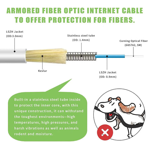 Armored SC/APC to SC/APC simplex fiber patch cord, 2 m, OS1/OS2, LSZH white jacket with Kevlar and stainless steel tube