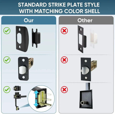Comparison of strike plate styles for Heavy Duty Front Door Handle Set With Square Lever And Single Cylinder Deadbolt.