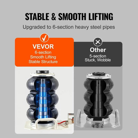 Beefy Triple Bag Air Jack For Cars, 3 Ton Pneumatic Lift With Six Steel Pipes, Raises Up To 17.7 Inches In 3 To 5 Seconds, Stable And Fast Lift Jack For Garage Auto Repair And Vehicle Maintenance