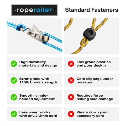 Rope roller tensioner with blue rope and metal hardware; second close-up shows yellow cord with cord lock.