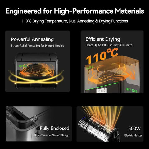 FilaDryer E2 All-In-One Filament Dryer And Annealing Box highlighting 110°C drying and 99.99% annealing efficiency with dual functions.