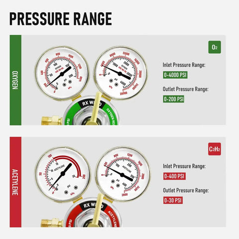 Pro Grade Oxygen And Acetylene Regulator Set For V Style Welding Torch CGA540 CGA510 Twin Hose Fittings Nine Sixteen Eighteen