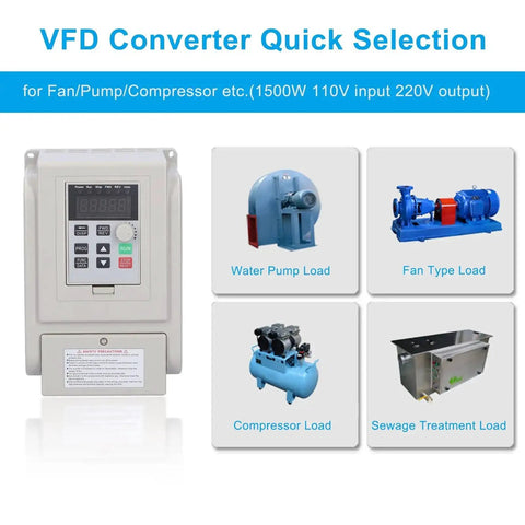 Beefed Up VFD Variable Frequency Drive for 110V to 220V Conversion with digital display, shown with pump and fan load options