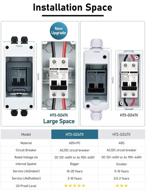 Front view of AC DC Solar System Circuit Breaker With IP65 DIN Box 60 Amp Two Pole 12V 400V Non Polarized Solar Panel Disconnect Switch PV Array Shut Off Isolator Weatherproof Durable DIN Rail Mount For DIY Setups shown in various sizes and models.