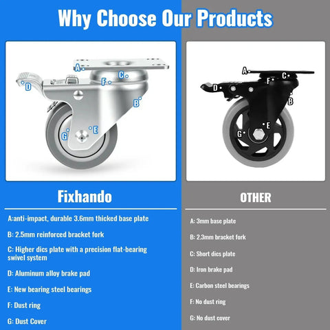 Comparison of 3 Inch Swivel Caster Wheels Set Of 4 With Grey PU Wheels 360 Degree Rotation Double Steel Bearings and traditional castors