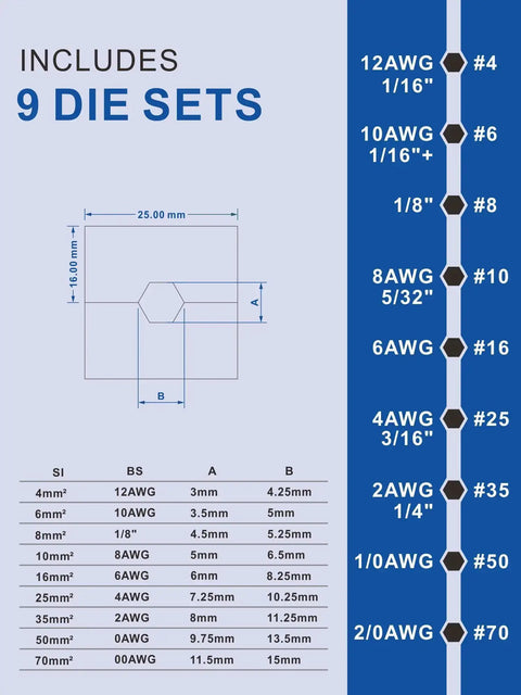 Diagram showing die sizes for Heavy Duty Hydraulic Crimping Tool And Cable Cutter Set 10 Ton Power Crimper 12 AWG to 2/0 AWG Range.