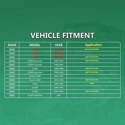 Vehicle fitment chart for GMC models including C1500, Suburban, Yukon, and C2500 from 1991 to 2002 with brake applications.