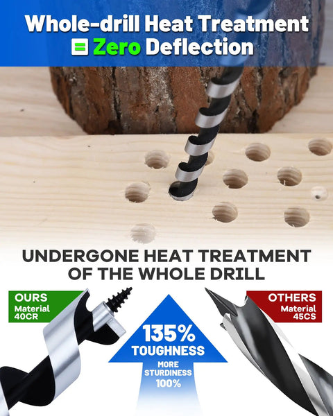 Long 12 Inch Auger Drill Bit Set For Wood With Self Feeding Screw Tip 6 Piece Kit Ranging From One Quarter Inch To Seven Eighths Inch For Fast Boring In Hardwood Softwood Plastic Drywall And Other Composite Materials in use drilling holes in wood, showcasing durability and heat treatment details.