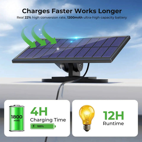 Solar panel for Solar Motion Lights Outdoor Two Pack, 3 Modes Security Flood Light With Remote, IP65, showing battery and runtime.