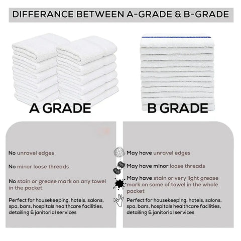 Image comparing A Grade and B Grade towels with text on minor defects and uses in hospitality and janitorial services.