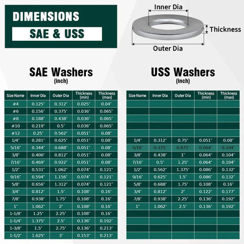 Flat washer, stainless steel 1/4 in, inner dia 0.28 in, outer dia 0.63 in, 304/18-8 bright finish, pack of 50.
