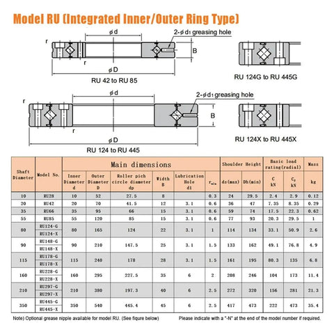 Technical diagram and specifications of High Grade Crossed Roller Bearing With Ultra Precise Rotational Accuracy P5 And P4 RU85 P5.