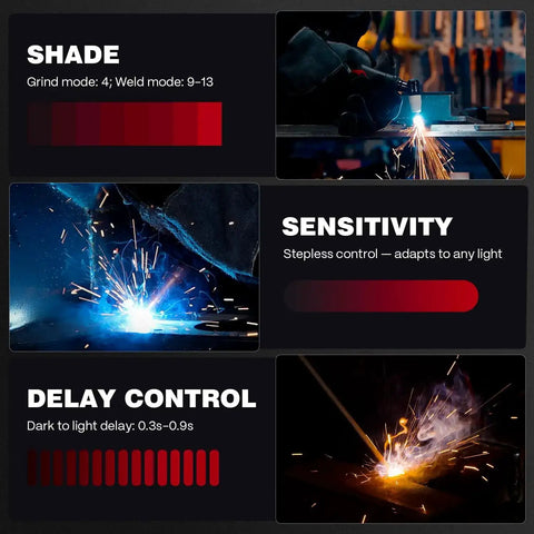 Auto Darkening Welding Helmet With True Color View, Four Arc Sensors, details of shade, sensitivity, and delay control.