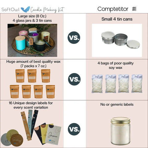 Comparison chart of Premium Soy Candle Making Kit Full Set With Soy Wax 7 Oz Jars And Tins, showing jars, wax, and labels.