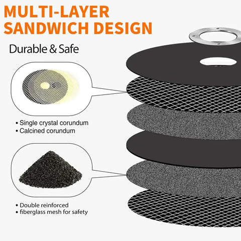 Cross-section of a 2 Inch Die Grinder Cut Off Wheels With Three Eighth Inch Arbor Mounting Mandrel Holder, showing multi-layer design.