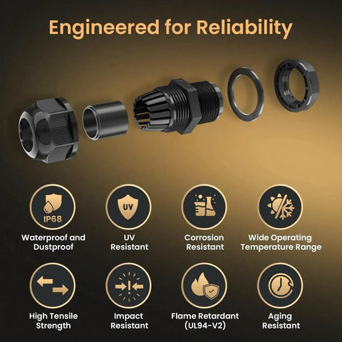 Exploded view of 10 Pack M20SL Long Thread Cable Gland Waterproof IP68 Nylon Strain Relief Cord Grip with feature icons highlighted.