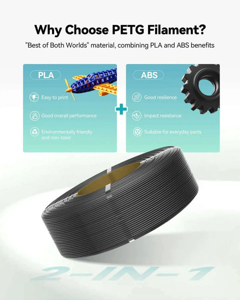 Petg 3D Printer Filament Refill 1.75mm 4 Pack 1kg Each Black Compatible With Bambu Lab And Sunlu, showing benefits of PLA and ABS.
