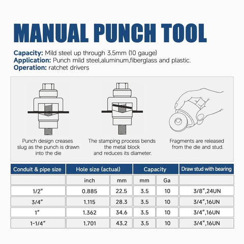 Illustration of Pro Grade Manual Knockout Punch Kit With Heavy Duty Die Set specifications and usage instructions for metal sheet.