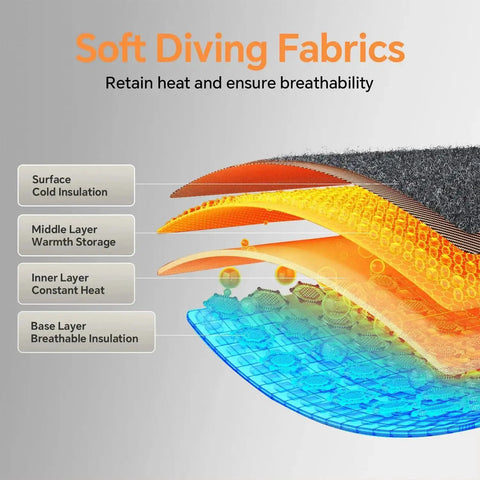 Diagram of soft diving fabrics for Cordless Heated Back Wrap With Lumbar Massager Vibration, showing insulation layers.