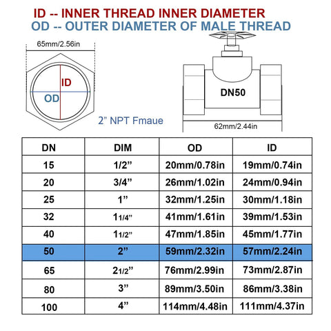 Brass gate valve 2 in NPT DN50 diagram showing inner/outer thread diameters and DN size table