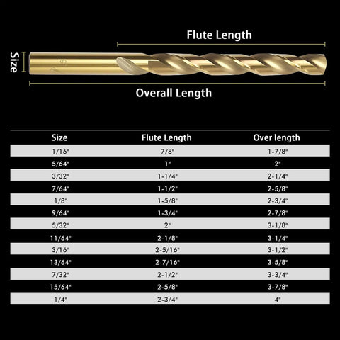 Cobalt Drill Bit Set 13 Pc Pro Grade M35 HSS With 135 Degree Tip For Hardened Metal Wood Plastic And Stainless Steel Includes 13 Sizes From One Sixteenth To One Quarter Inch And A Handy Index Storage Case Axelord size chart