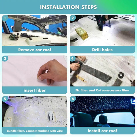 Installation steps for Headliner Star Light Kit With 1200 Pcs 0.03 Inch Fiber Optic Cables, showing fiber insertion and car roof setup.