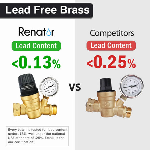 Two brass RV water pressure regulators with gauges; Renator lead-free unit on left, competitor on right.