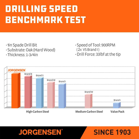 Graph showing drilling speed benchmark test results for spade drill bit on oak with 1-3/4in thickness, comparing various brands.