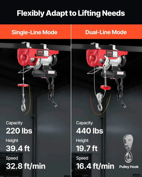 Wireless Remote Control Electric Hoist 110V 440lb Lift 40ft Or 20ft Heights in single and dual-line modes, showing specs