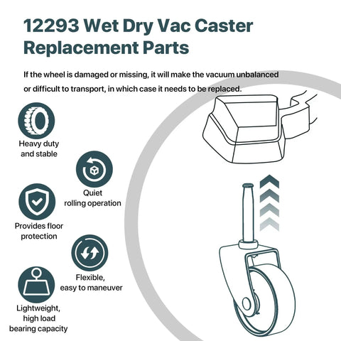 Diagram of 12293 wet dry vac caster replacement parts highlighting features like heavy-duty build, quiet operation, and floor protection.