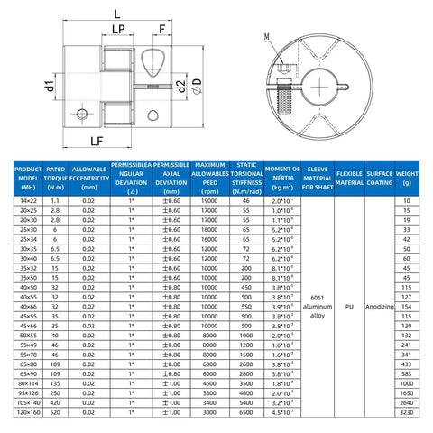 Technical specifications table for D40 L50 Aluminum Plum Flexible Shaft Coupling With 10Mm To 19Mm Bore showing dimensions and material.