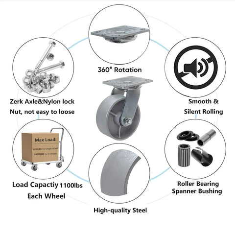 Diagram showing features of Heavy Duty Steel Cast Iron Wheel Swivel Caster For Tool Box And Workbench 5 Inch 1000 Lb Capacity With Zinc Plated Yoke
