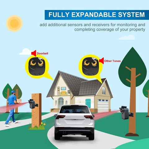 Illustration showing Half Mile Range Wireless Driveway Alarm Kit with weather-resistant sensors monitoring a driveway.