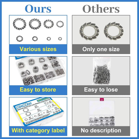 Front view of 570-piece 304 stainless steel external-tooth lock washer set in storage case; sizes M2.5–M12.