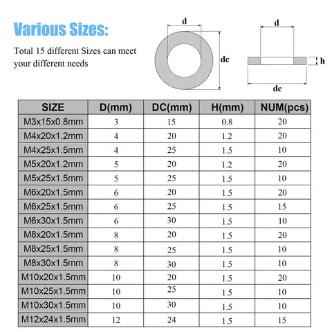 Fender washer assortment kit, 220 pcs, 15 sizes, 304 stainless steel M3 to M12
