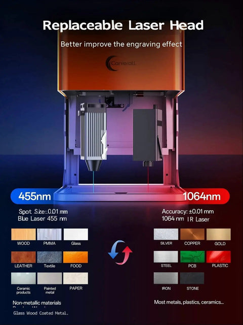 Made For Makers Compact 10W Laser Engraver With Built In Camera for wood, leather, painted metal; close-up of replaceable laser head.