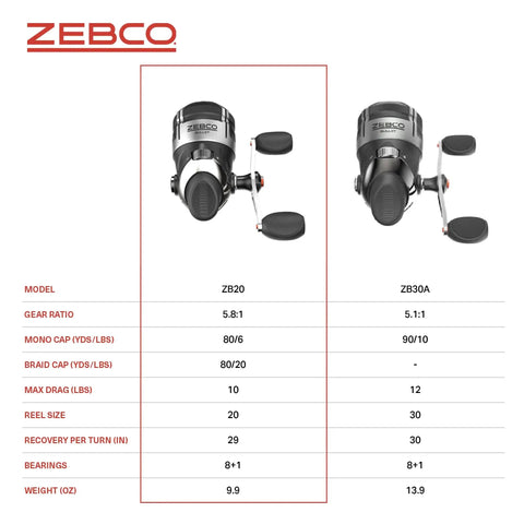 Comparison of Zebco ZB20 and ZB30A Bullet Spincast Fishing Reels showing gear ratios and specs