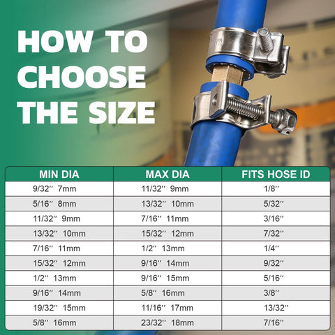 Automotive fuel line hose clamp sizing guide showing stainless steel clamps on a blue pipe with a min/max diameter chart and hose ID table.