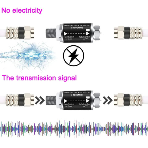 Ground Loop Isolator For Cable TV Audio 75 Ohm Coaxial Interference Eliminator Hum Buzz Noise Reducer And TV Signal Cleaner
