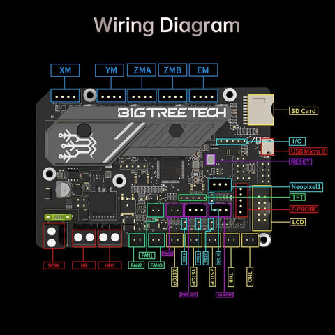 Wiring diagram of SKR Mini E3 V3.0 32Bit Control Board with TMC2209 drivers for Ender 3 3D printer