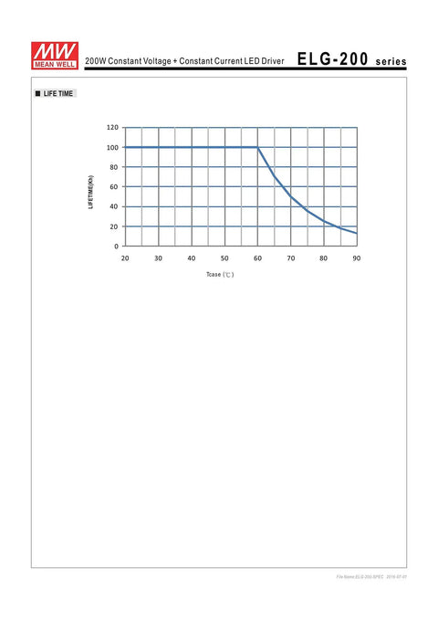 Graph showing lifetime vs. temperature for ELG-200-24 24V 8.4A 201.6W Single Output LED Power Supply With PFC For LED Lighting And Street Lighting