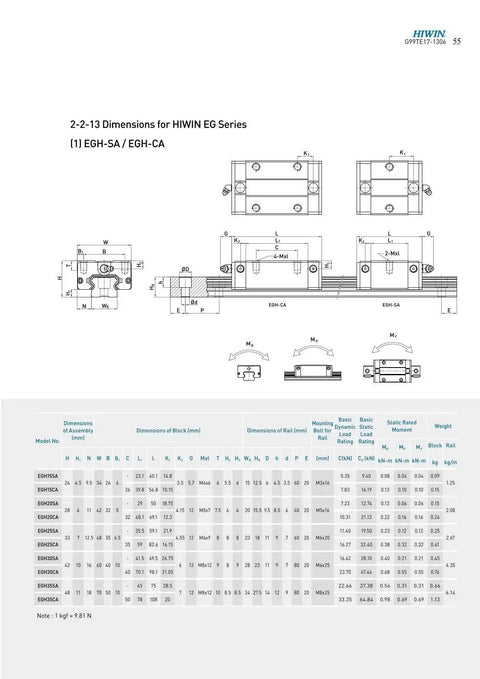Technical dimensions for EGH20SA Linear Block Carriage And Guide Rail System For Precision Motion High Speed And High Load Rigidity