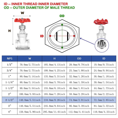 4 inch NPT stainless steel gate valve with red wheel handle; female-to-female threads for water, oil, gas in HVAC and industrial plumbing.